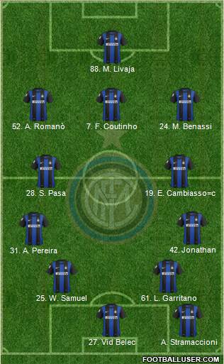 F.C. Internazionale Formation 2013