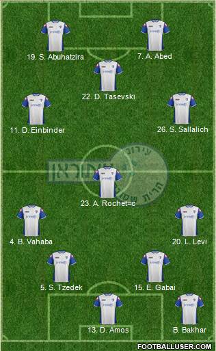Hapoel Irony Kiryat-Shmona Formation 2013