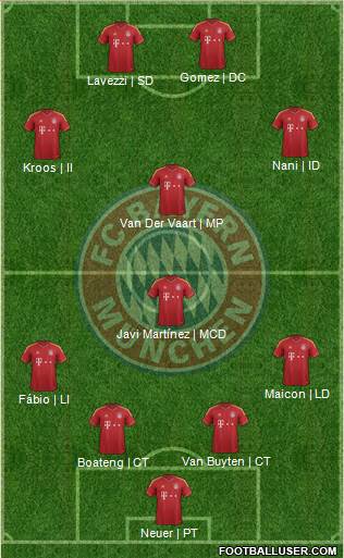FC Bayern München Formation 2013