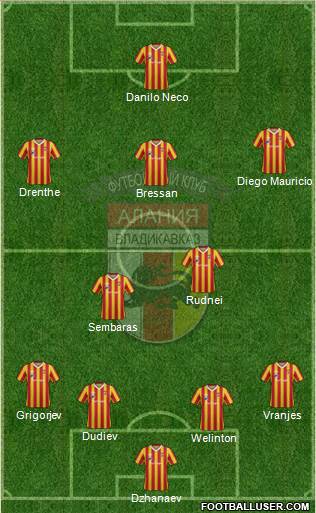 Alania Vladikavkaz Formation 2013