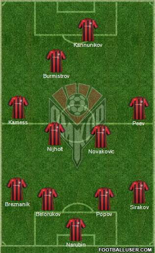 Amkar Perm Formation 2013