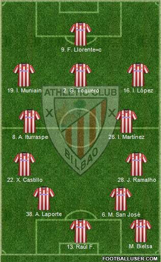 Bilbao Athletic Formation 2013