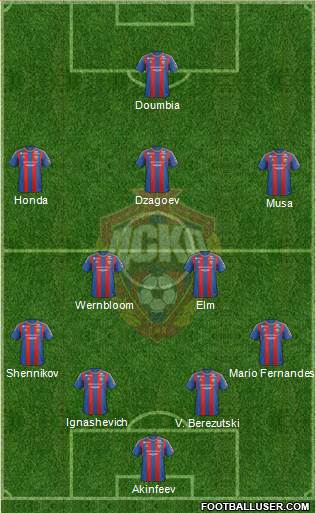 CSKA Moscow Formation 2013