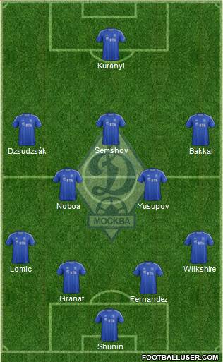 Dinamo Moscow Formation 2013