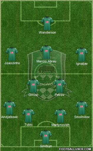 FC Krasnodar Formation 2013