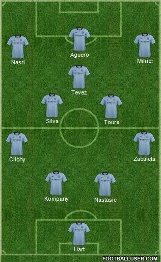 Manchester City Formation 2013