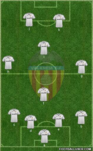 Valencia C.F., S.A.D. Formation 2013