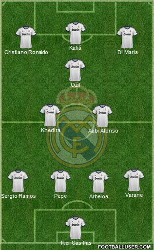 Real Madrid C.F. Formation 2013