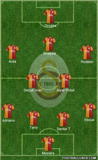 Galatasaray SK Formation 2013