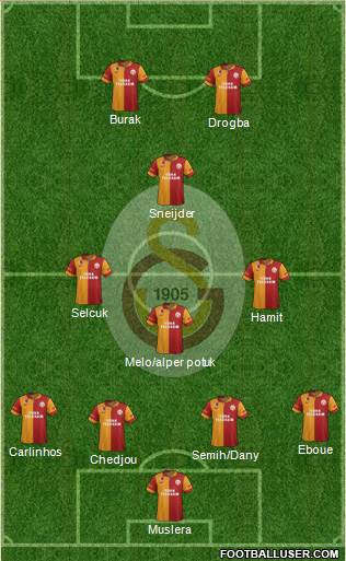 Galatasaray SK Formation 2013