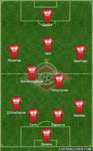 Spartak Moscow Formation 2013