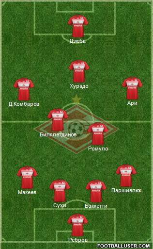 Spartak Moscow Formation 2013