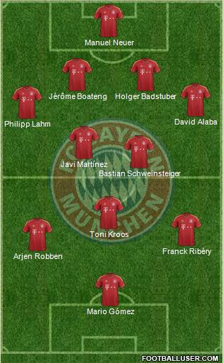FC Bayern München Formation 2013