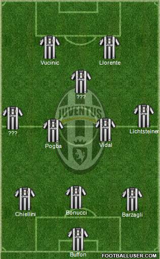 Juventus Formation 2013