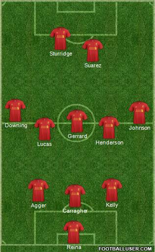 Liverpool Formation 2013