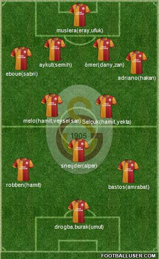 Galatasaray SK Formation 2013