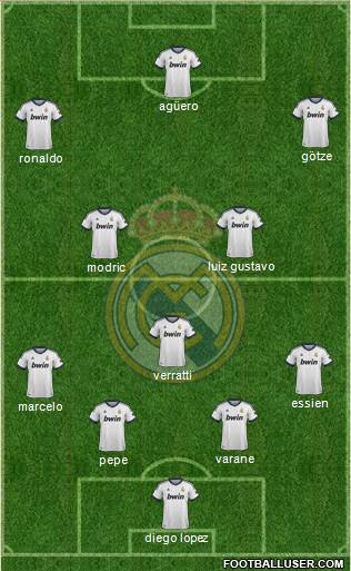 Real Madrid C.F. Formation 2013