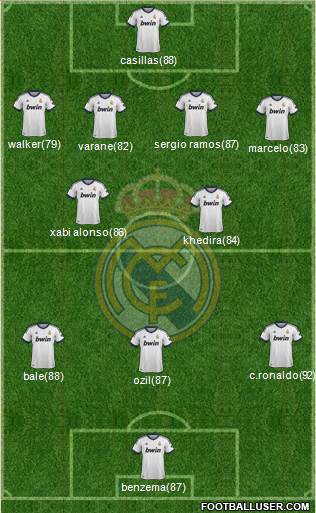Real Madrid C.F. Formation 2013