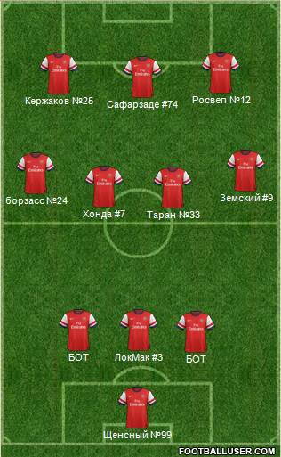 Arsenal Formation 2013