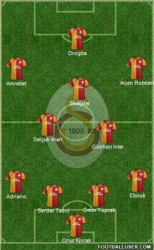 Galatasaray SK Formation 2013
