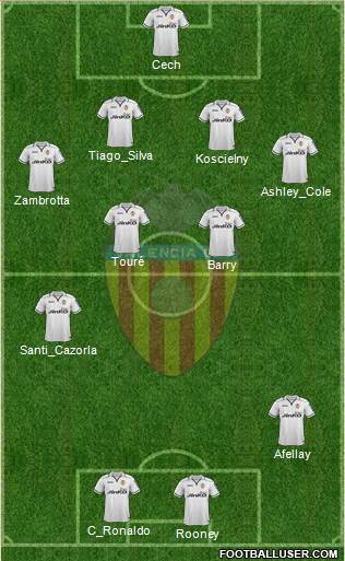 Valencia C.F., S.A.D. Formation 2013