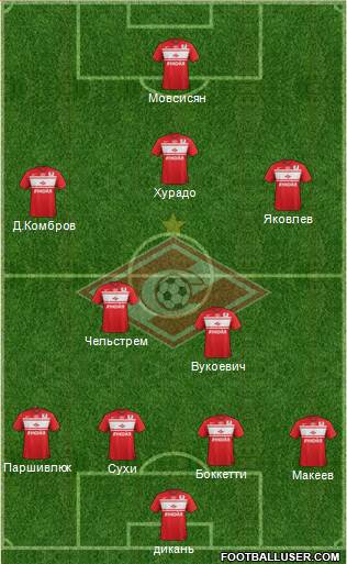 Spartak Moscow Formation 2013