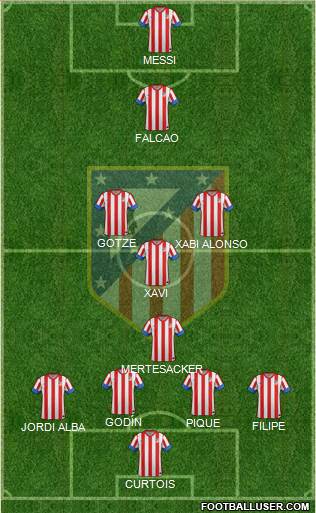 C. Atlético Madrid S.A.D. Formation 2013