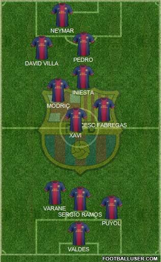 F.C. Barcelona Formation 2013