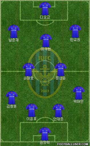 Incheon United Formation 2013