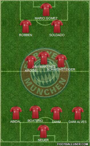 FC Bayern München Formation 2013
