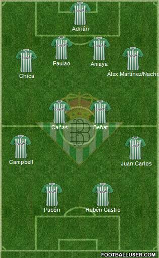 Real Betis B., S.A.D. Formation 2013