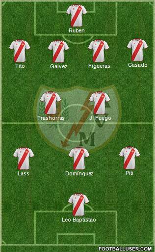 Rayo Vallecano de Madrid S.A.D. Formation 2013