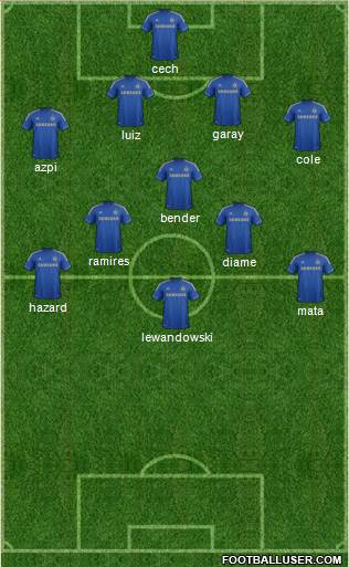Chelsea Formation 2013