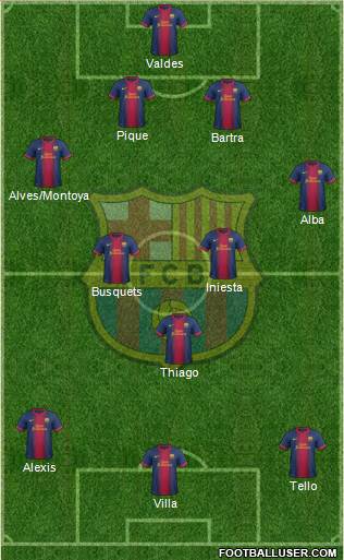 F.C. Barcelona Formation 2013