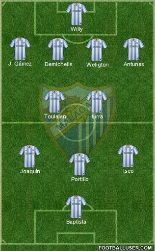 Málaga C.F., S.A.D. Formation 2013