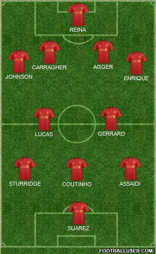 Liverpool Formation 2013
