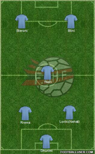 Albania Formation 2013