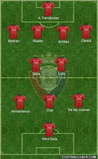 C. At. Osasuna Formation 2013