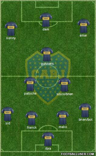 Boca Juniors Formation 2013