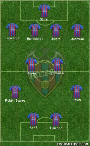 Levante U.D., S.A.D. Formation 2013