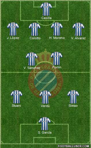 R.C.D. Espanyol de Barcelona S.A.D. Formation 2013