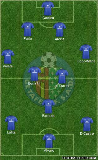 Getafe C.F., S.A.D. Formation 2013