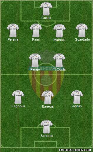 Valencia C.F., S.A.D. Formation 2013