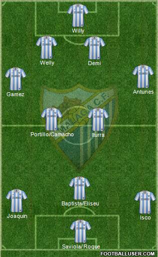 Málaga C.F., S.A.D. Formation 2013