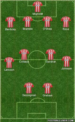 Sunderland Formation 2013