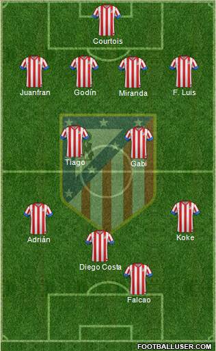 C. Atlético Madrid S.A.D. Formation 2013