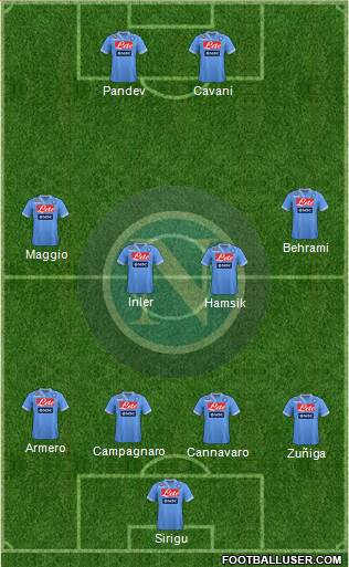 Napoli Formation 2013