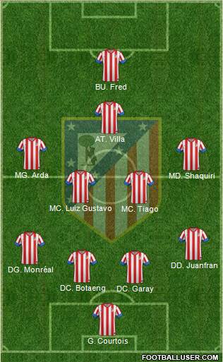 C. Atlético Madrid S.A.D. Formation 2013