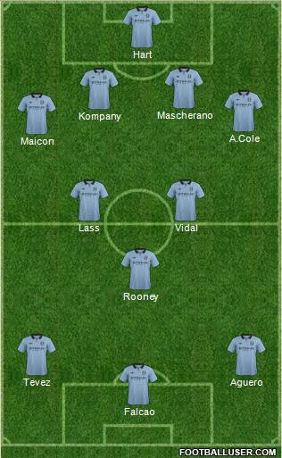 Manchester City Formation 2013