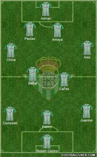 Real Betis B., S.A.D. Formation 2013
